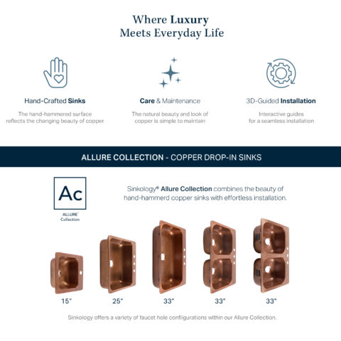 The image promotes Sinkology's Allure Collection of copper drop-in sinks, highlighting their hand-crafted, hand-hammered surfaces, easy maintenance, and 3D-guided installation. It displays various sink sizes ranging from 15" to 33", emphasizing the combination of beauty and effortless installation.